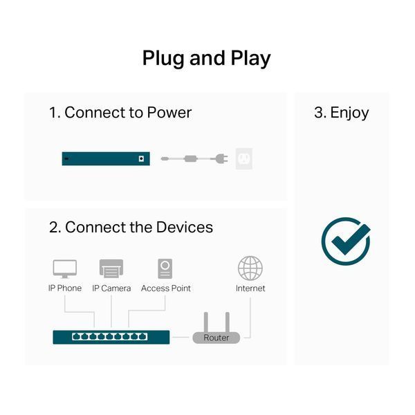 Комутатор TP-LINK 24xGE, Некерований TP-Link LS1024G LS1024G фото