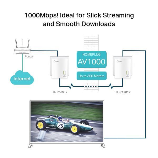 Комплект Адаптерiв Powerline TP-LINK AV1000, 1xGE, (TL-PA7017 2шт) TP-Link TL-PA7017KIT TL-PA7017KIT фото