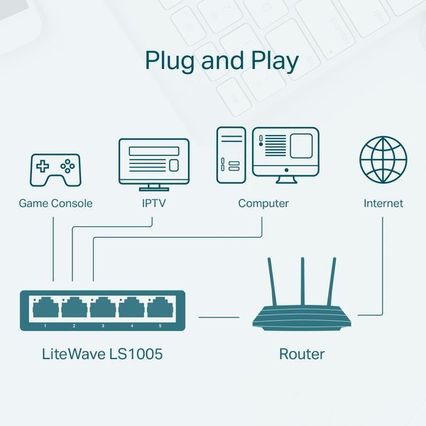 Коммутатор TP-LINK 5xFE, Неуправляемый TP-Link LS1005 LS1005 фото