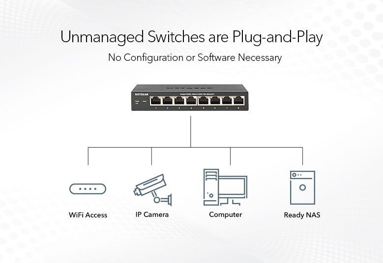 Комутатор NETGEAR GS108PP 8xGE PoE, 123Вт, Некерований GS108PP-100EUS фото