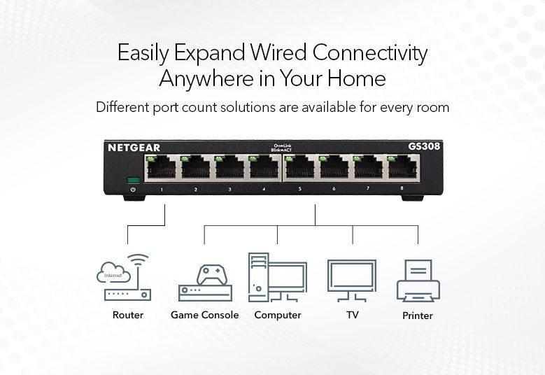 Комутатор NETGEAR GS308 8xGE, Некерований GS308-300PES фото